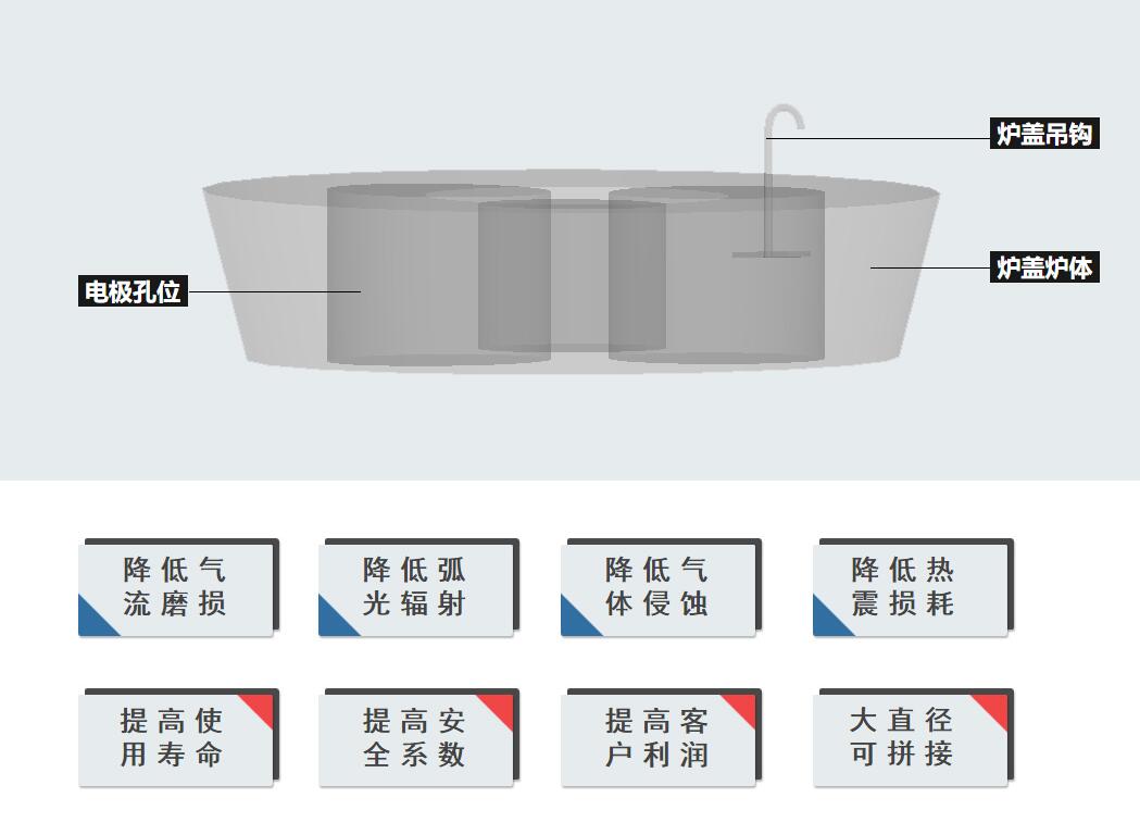 電爐爐蓋（預(yù)制件）